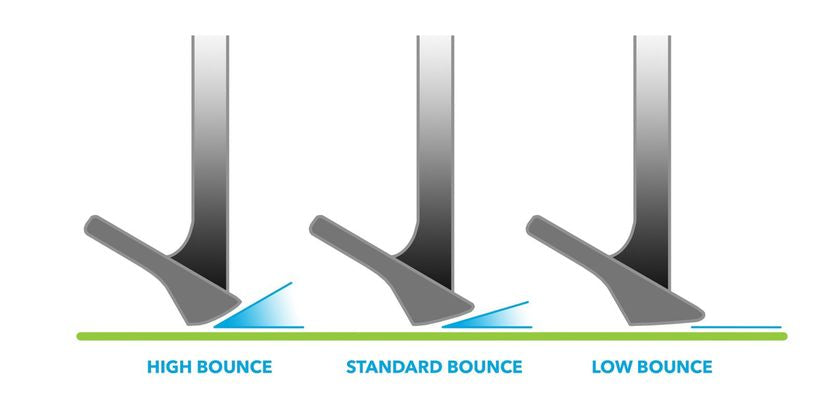 Comment bien choisir les bons bounces de ses wedges de golf ?